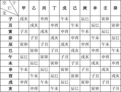 算命屬性|生辰八字算命、五行喜用神查詢（免費測算）